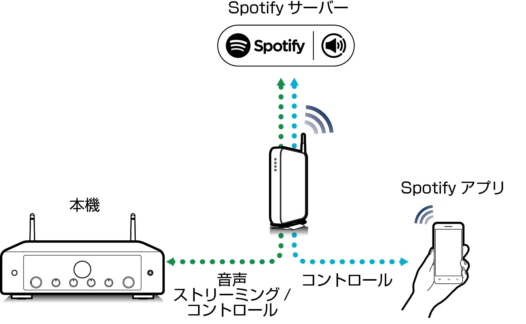 Pict SpotifyConnect MODEL40n